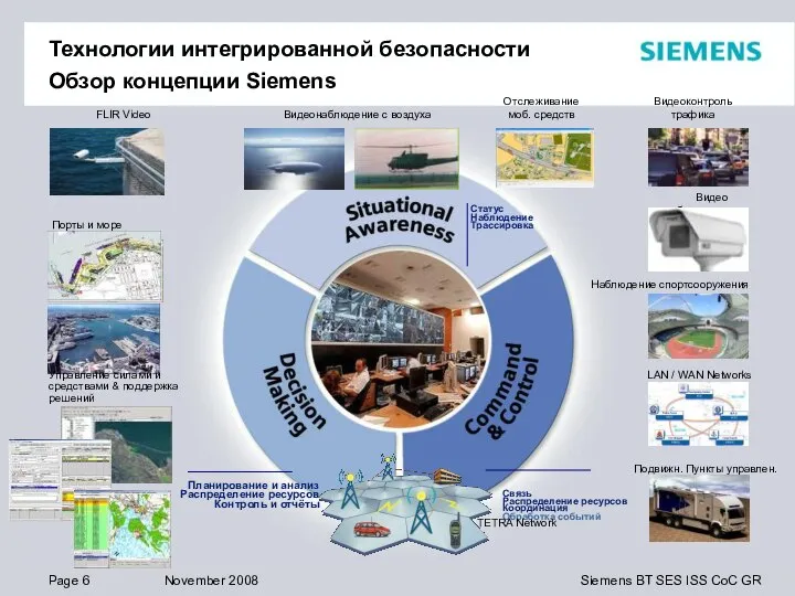 Статус Наблюдение Трассировка Порты и море Подвижн. Пункты управлен. Видео безопасности CCTV