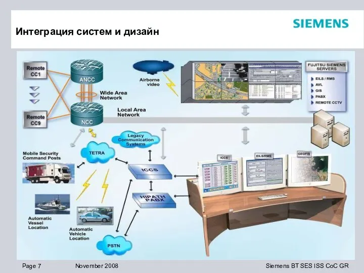 Интеграция систем и дизайн