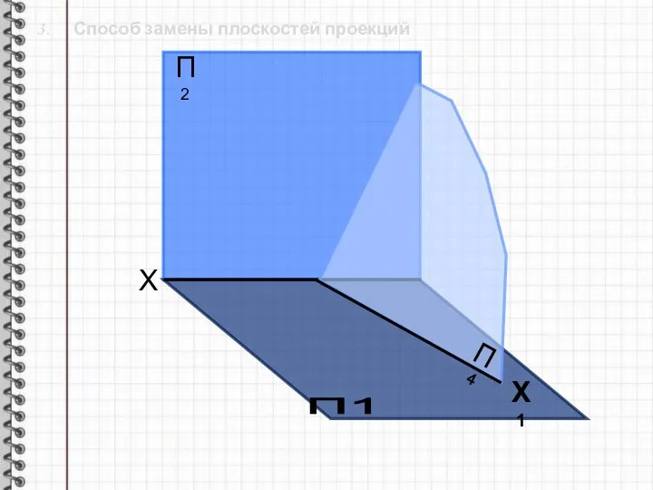 3. Способ замены плоскостей проекций X П2 П1 Х1 П4