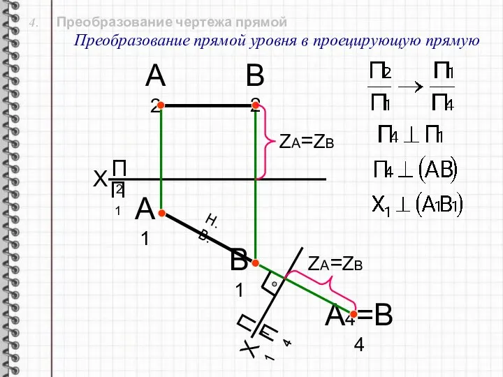 4. Преобразование чертежа прямой Преобразование прямой уровня в проецирующую прямую X П2