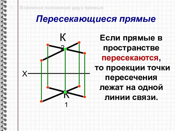 5. Взаимное положение двух прямых К1 К2 X Если прямые в пространстве