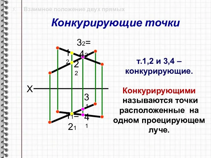 5. Взаимное положение двух прямых X т.1,2 и 3,4 – конкурирующие. Конкурирующими