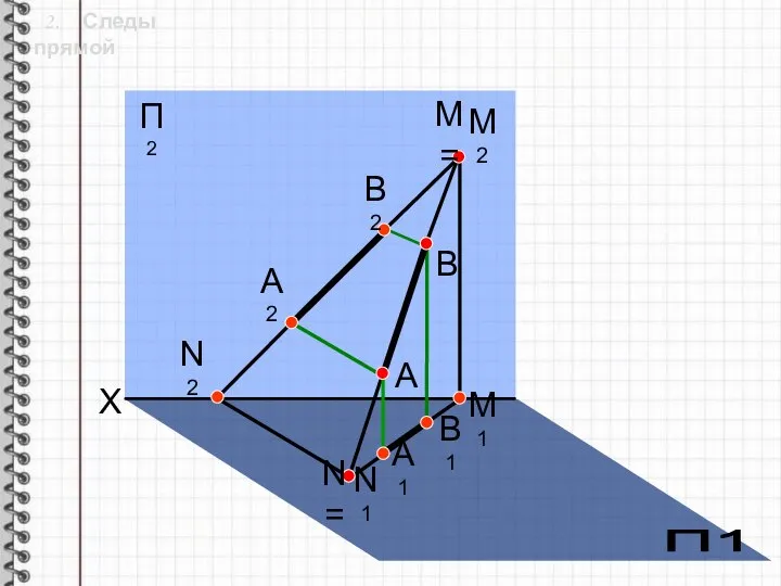 2. Следы прямой X А1 В А В1 А2 В2 N= N1 N2 M2 M= M1