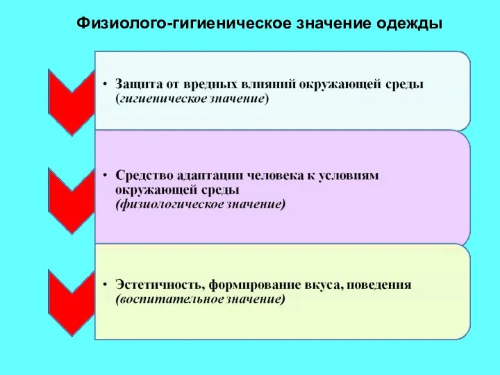 Физиолого-гигиеническое значение одежды