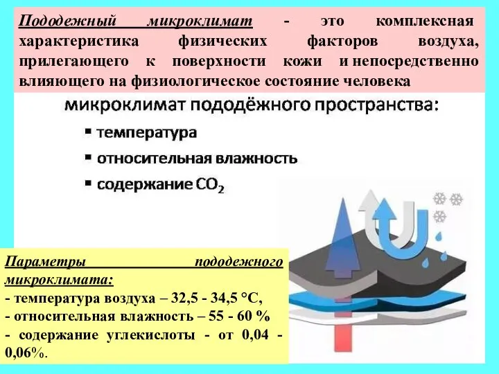 Пододежный микроклимат - это комплексная характеристика физических факторов воздуха, прилегающего к поверхности