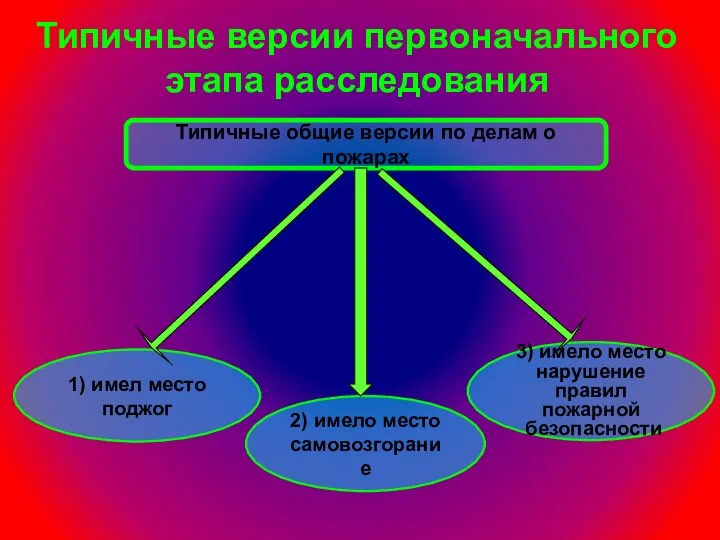 Типичные версии первоначального этапа расследования Типичные общие версии по делам о пожарах