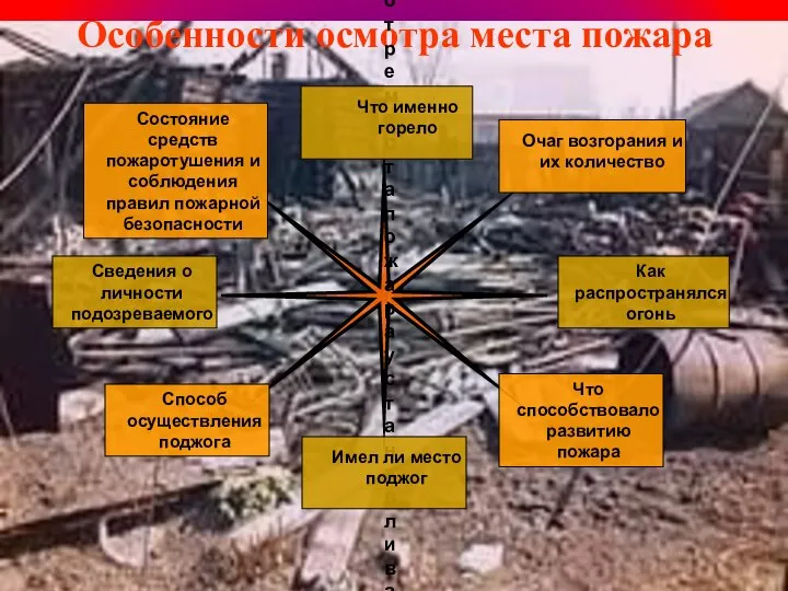 Особенности осмотра места пожара При осмотре места пожара устанавливается: Что именно горело