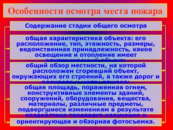 Особенности осмотра места пожара Содержание стадии общего осмотра общая характеристика объекта: его