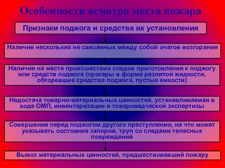 Особенности осмотра места пожара Признаки поджога и средства их установления Наличие нескольких