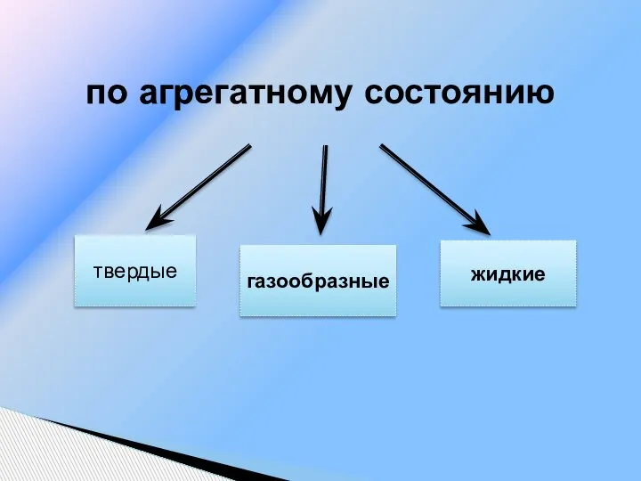 по агрегатному состоянию твердые газообразные жидкие