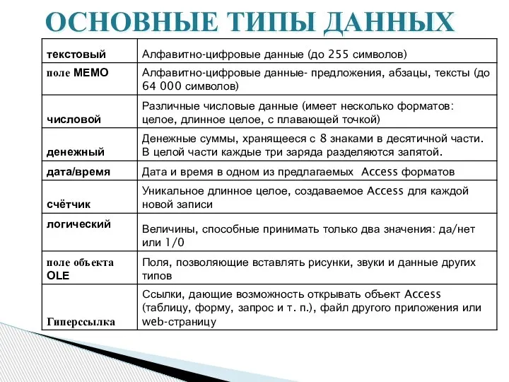 ОСНОВНЫЕ ТИПЫ ДАННЫХ