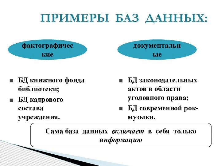 ПРИМЕРЫ БАЗ ДАННЫХ: фактографические документальные БД книжного фонда библиотеки; БД кадрового состава