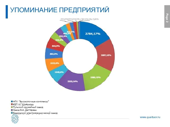 УПОМИНАНИЕ ПРЕДПРИЯТИЙ