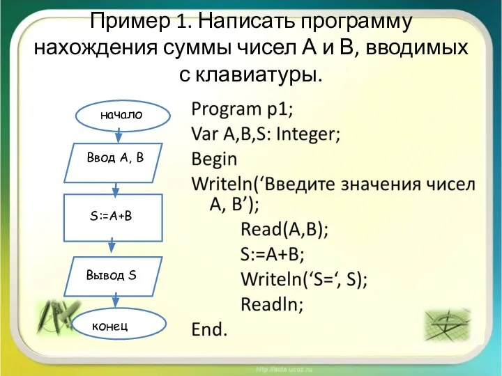 Пример 1. Написать программу нахождения суммы чисел А и В, вводимых с