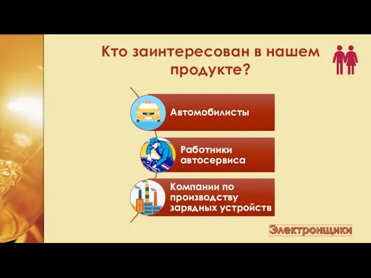 Кто заинтересован в нашем продукте?