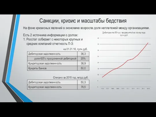 Санкции, кризис и масштабы бедствия Есть 2 источника информации о долгах: 1.