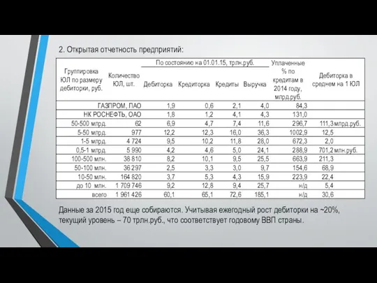 2. Открытая отчетность предприятий: Данные за 2015 год еще собираются. Учитывая ежегодный