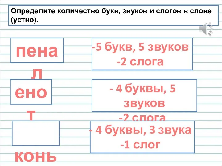 пенал 5 букв, 5 звуков 2 слога енот 4 буквы, 5 звуков