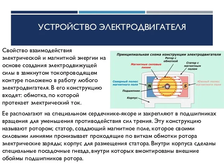 УСТРОЙСТВО ЭЛЕКТРОДВИГАТЕЛЯ Свойство взаимодействия электрической и магнитной энергии на основе создания электродвижущей