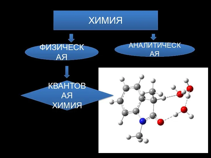 КВАНТОВАЯ ХИМИЯ ХИМИЯ АНАЛИТИЧЕСКАЯ ФИЗИЧЕСКАЯ