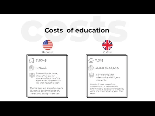 costs Costs of education Harward 51,904$ 81,944$ Scholarships for those, who cannot