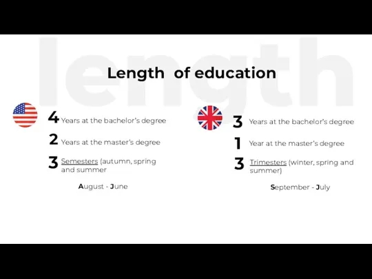 length Length of education 4 Years at the bachelor’s degree 2 Years