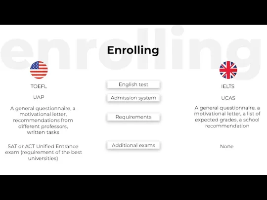 enrolling Enrolling English test TOEFL IELTS Admission system UCAS UAP Requirements A