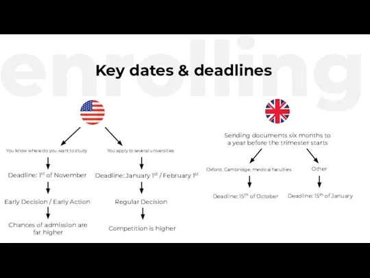 enrolling Key dates & deadlines You know where do you want to