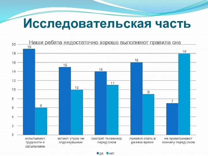 Исследовательская часть