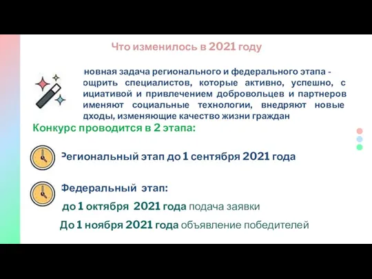 Что изменилось в 2021 году Конкурс проводится в 2 этапа: Региональный этап