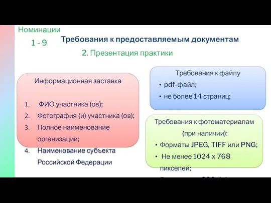 Информационная заставка ФИО участника (ов); Фотография (и) участника (ов); Полное наименование организации;