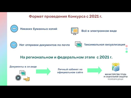 Формат проведения Конкурса с 2021 г. Никаких бумажных копий Всё в электронном