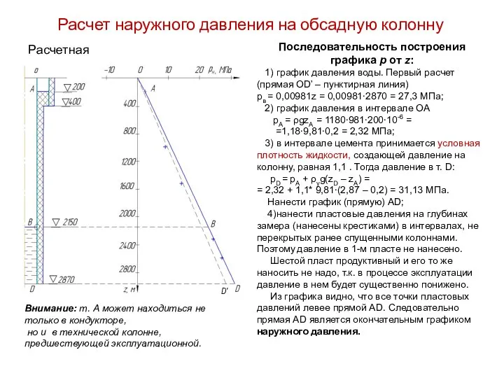 Расчет наружного давления на обсадную колонну Расчетная схема Последовательность построения графика р