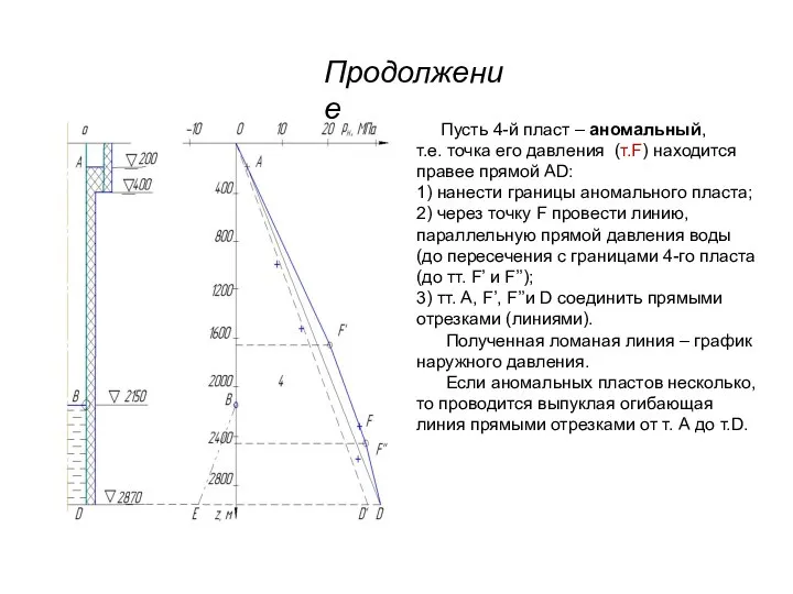 Пусть 4-й пласт – аномальный, т.е. точка его давления (т.F) находится правее