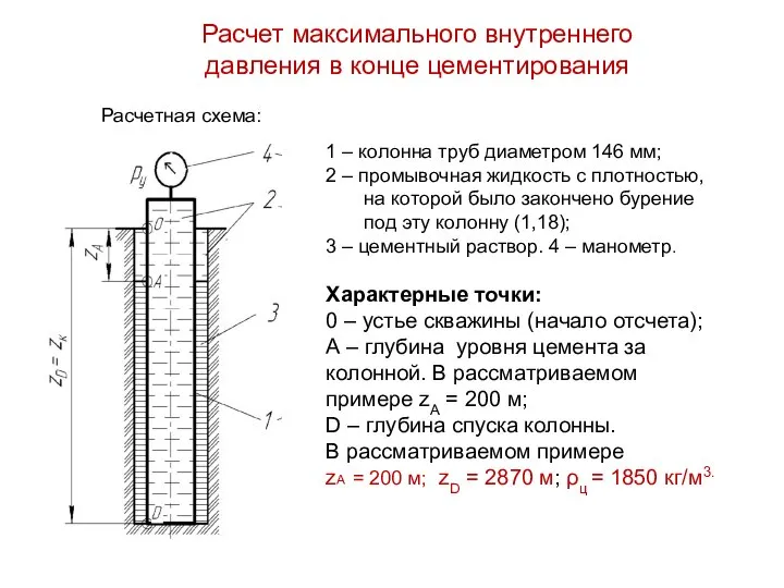 Расчет максимального внутреннего давления в конце цементирования Расчетная схема: Характерные точки: 0