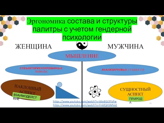 Эргономика состава и структуры палитры с учетом гендерной психологии ЖЕНЩИНА МУЖЧИНА МЫШЛЕНИЕ