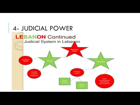 4- JUDICIAL POWER