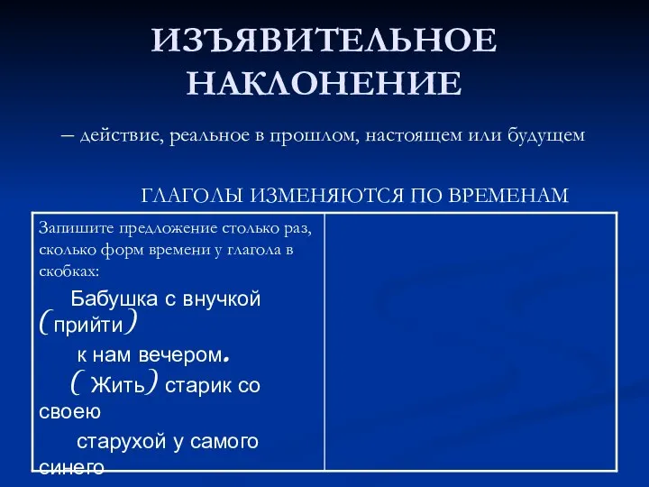 ИЗЪЯВИТЕЛЬНОЕ НАКЛОНЕНИЕ – действие, реальное в прошлом, настоящем или будущем ГЛАГОЛЫ ИЗМЕНЯЮТСЯ ПО ВРЕМЕНАМ