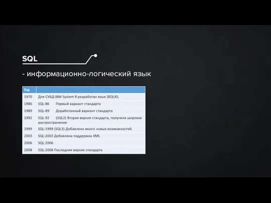 - информационно-логический язык SQL
