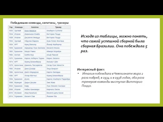 Победившие команды, капитаны, тренеры Исходя из таблицы, можно понять, что самой успешной