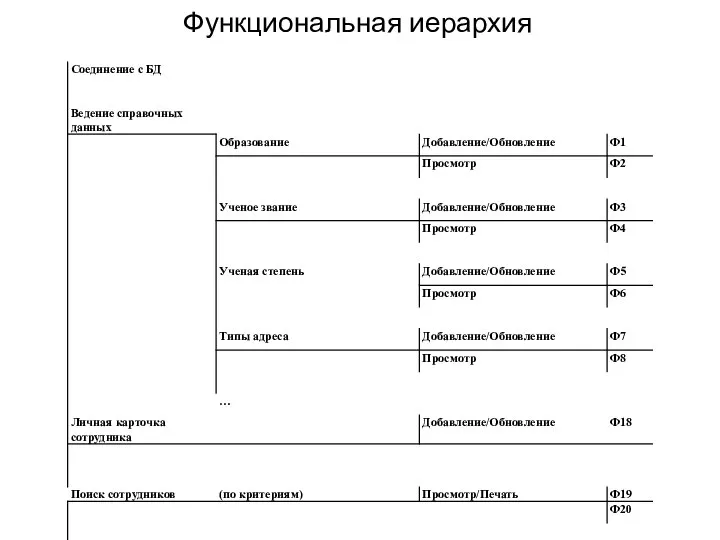 Функциональная иерархия