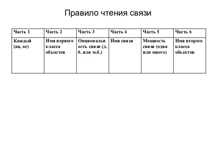 Правило чтения связи