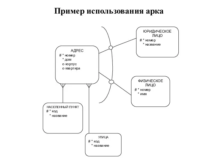 Пример использования арка