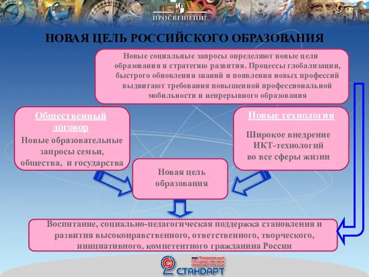 НОВАЯ ЦЕЛЬ РОССИЙСКОГО ОБРАЗОВАНИЯ Общественный договор Новые образовательные запросы семьи, общества, и