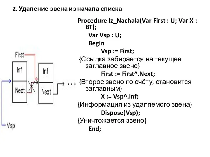 2. Удаление звена из начала списка Procedure Iz_Nachala(Var First : U; Var