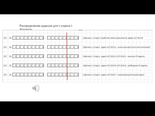 Распределение адресов для 1 отдела 1 филиала