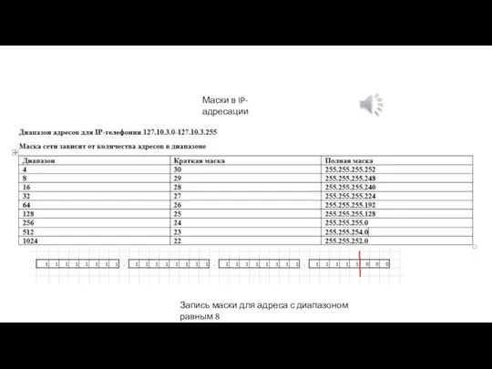 Маски в IP-адресации Запись маски для адреса с диапазоном равным 8