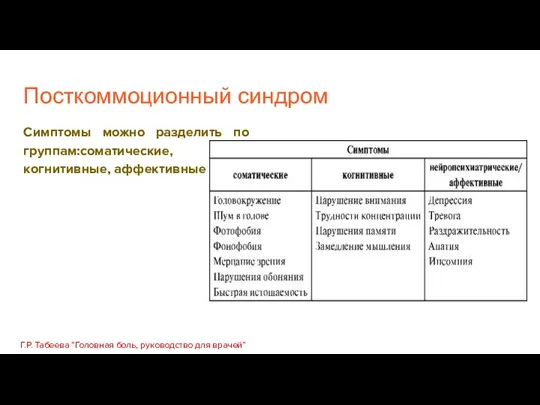 Посткоммоционный синдром Симптомы можно разделить по группам:соматические, когнитивные, аффективные Г.Р. Табеева “Головная боль, руководство для врачей”