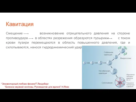 Кавитация Смещение возникновение отрицательного давления на стороне противоудара в областях разрежения образуются