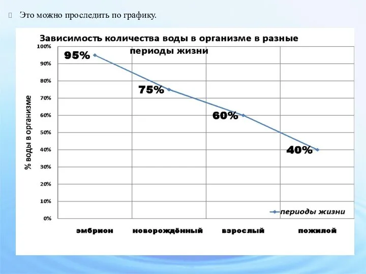 Это можно проследить по графику.